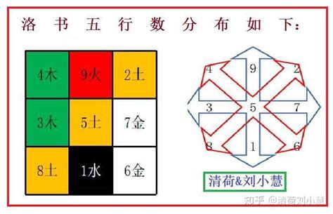 河图洛书数字|河图、洛书与数字五行关系